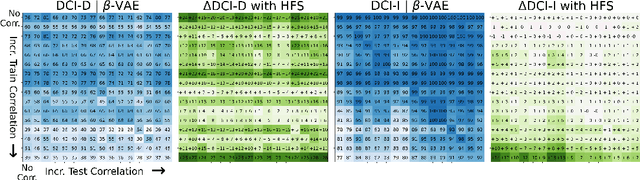 Figure 3 for Disentanglement of Correlated Factors via Hausdorff Factorized Support
