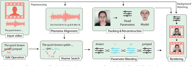 Figure 3 for Text-based Editing of Talking-head Video