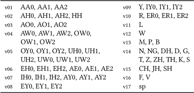 Figure 2 for Text-based Editing of Talking-head Video
