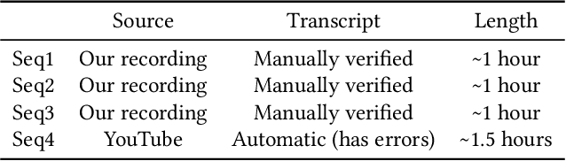 Figure 4 for Text-based Editing of Talking-head Video