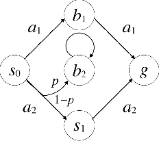 Figure 1 for Environment-Independent Task Specifications via GLTL
