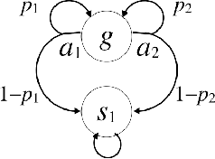 Figure 3 for Environment-Independent Task Specifications via GLTL