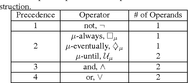 Figure 2 for Environment-Independent Task Specifications via GLTL