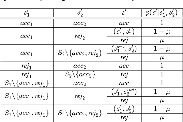 Figure 4 for Environment-Independent Task Specifications via GLTL