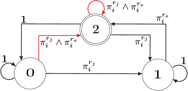 Figure 1 for $\text{STyLuS}^{*}$: A Temporal Logic Optimal Control Synthesis Algorithm for Large-Scale Multi-Robot Systems