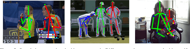 Figure 3 for Efficient Pose and Cell Segmentation using Column Generation