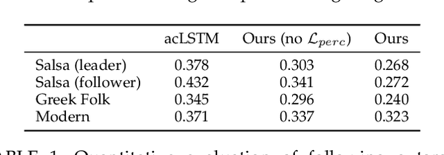 Figure 2 for Rhythm is a Dancer: Music-Driven Motion Synthesis with Global Structure