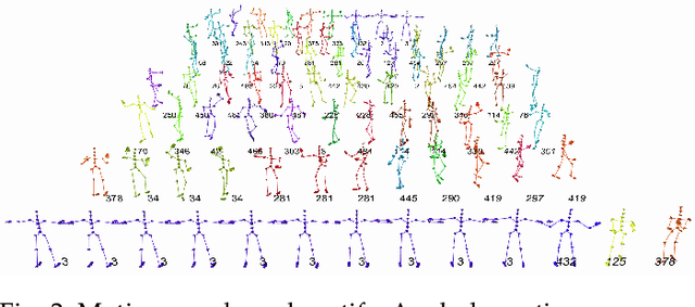 Figure 3 for Rhythm is a Dancer: Music-Driven Motion Synthesis with Global Structure