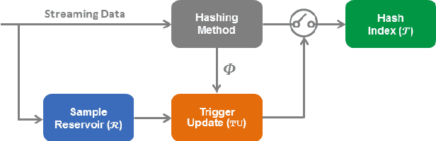 Figure 3 for MIHash: Online Hashing with Mutual Information
