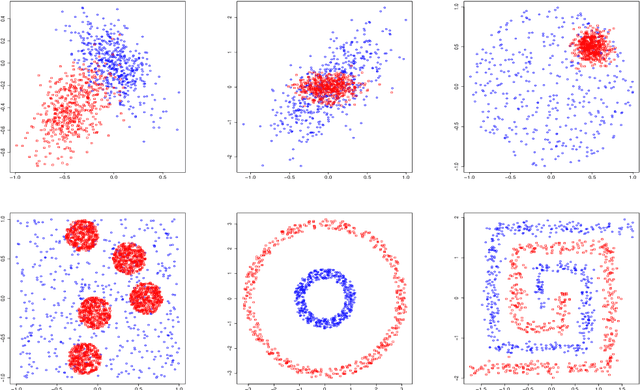 Figure 1 for Aggregation using input-output trade-off
