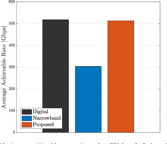 Figure 2 for Channel Estimation and Hybrid Combining for Wideband Terahertz Massive MIMO Systems