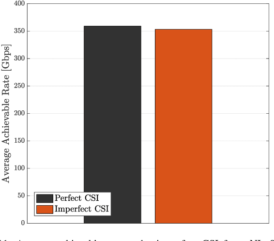 Figure 3 for Channel Estimation and Hybrid Combining for Wideband Terahertz Massive MIMO Systems