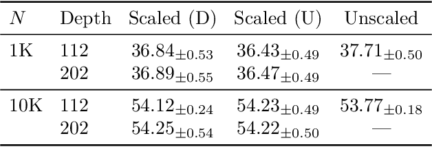 Figure 2 for Stable ResNet