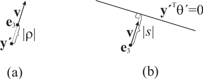 Figure 3 for Integral Geometric Dual Distributions of Multilinear Models
