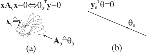 Figure 4 for Integral Geometric Dual Distributions of Multilinear Models