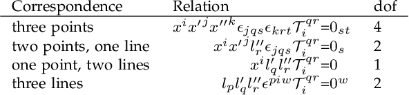 Figure 2 for Integral Geometric Dual Distributions of Multilinear Models