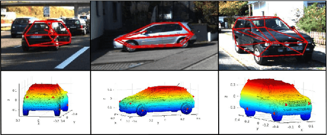 Figure 1 for Reconstructing Vechicles from a Single Image: Shape Priors for Road Scene Understanding