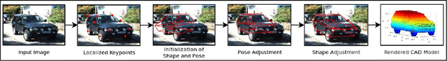 Figure 2 for Reconstructing Vechicles from a Single Image: Shape Priors for Road Scene Understanding
