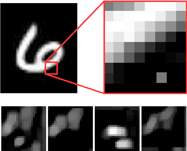 Figure 1 for Sorted Pooling in Convolutional Networks for One-shot Learning