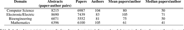 Figure 3 for An Explanatory Query-Based Framework for Exploring Academic Expertise