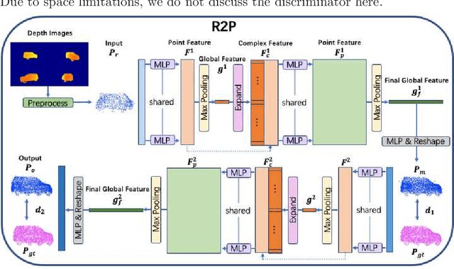 Figure 1 for R2P: A Deep Learning Model from mmWave Radar to Point Cloud