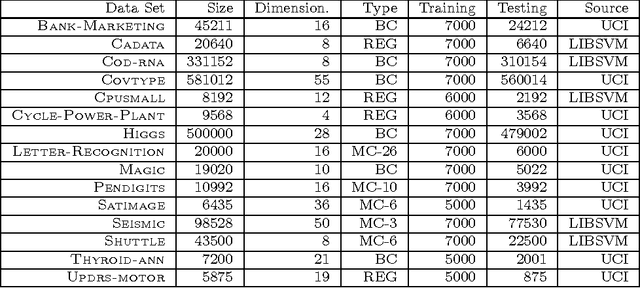 Figure 4 for Learning with Hierarchical Gaussian Kernels