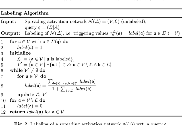 Figure 4 for Conditional Inference and Activation of Knowledge Entities in ACT-R