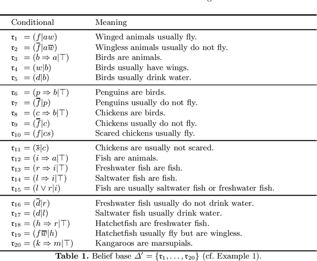 Figure 1 for Conditional Inference and Activation of Knowledge Entities in ACT-R