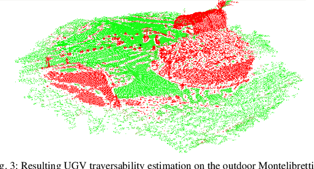 Figure 3 for 3D Registration of Aerial and Ground Robots for Disaster Response: An Evaluation of Features, Descriptors, and Transformation Estimation