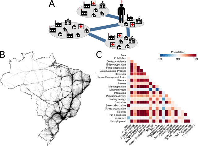 Figure 1 for Reconstructing commuters network using machine learning and urban indicators