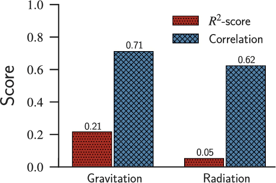 Figure 2 for Reconstructing commuters network using machine learning and urban indicators