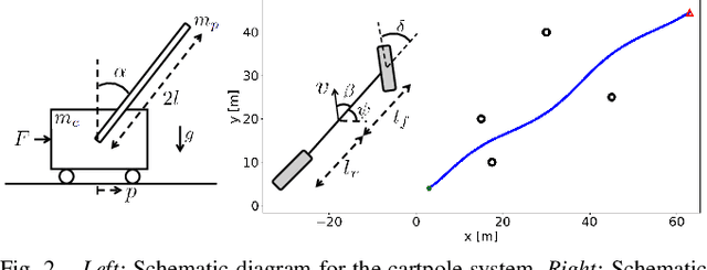 Figure 2 for LEARNEST: LEARNing Enhanced Model-based State ESTimation for Robots using Knowledge-based Neural Ordinary Differential Equations
