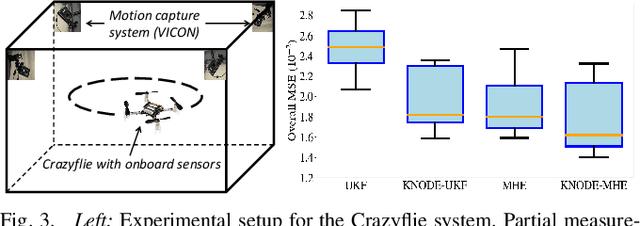 Figure 3 for LEARNEST: LEARNing Enhanced Model-based State ESTimation for Robots using Knowledge-based Neural Ordinary Differential Equations