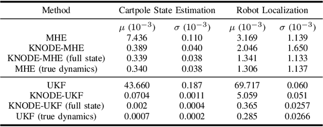 Figure 4 for LEARNEST: LEARNing Enhanced Model-based State ESTimation for Robots using Knowledge-based Neural Ordinary Differential Equations