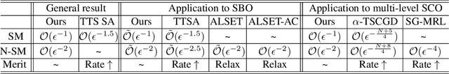 Figure 2 for A Single-Timescale Analysis For Stochastic Approximation With Multiple Coupled Sequences