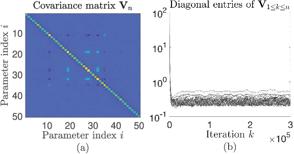 Figure 2 for A probabilistic incremental proximal gradient method