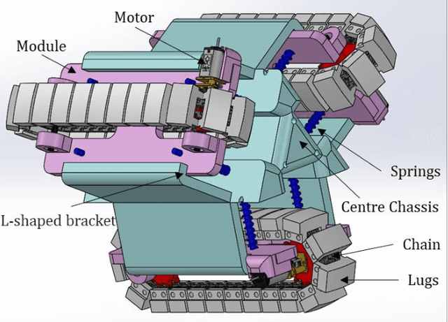 Figure 3 for Modular Pipe Climber