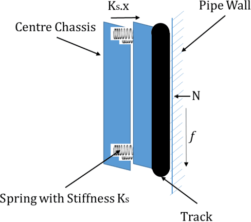 Figure 4 for Modular Pipe Climber