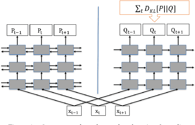 Figure 1 for Improved training for online end-to-end speech recognition systems