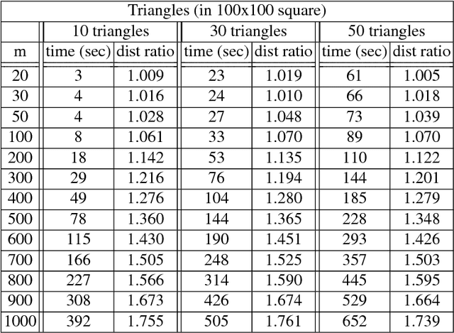 Figure 4 for Motion Planning for Multiple Unit-Ball Robots in $\mathbb{R}^d$