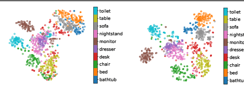 Figure 2 for Data Augmentation-free Unsupervised Learning for 3D Point Cloud Understanding