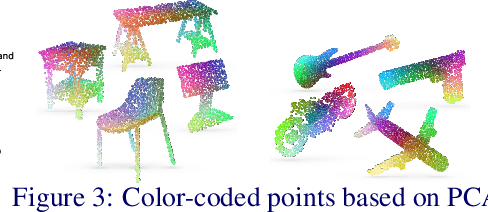 Figure 3 for Data Augmentation-free Unsupervised Learning for 3D Point Cloud Understanding