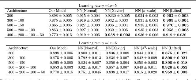 Figure 2 for Lifted Neural Networks