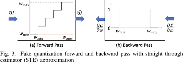 Figure 3 for HYPER-SNN: Towards Energy-efficient Quantized Deep Spiking Neural Networks for Hyperspectral Image Classification