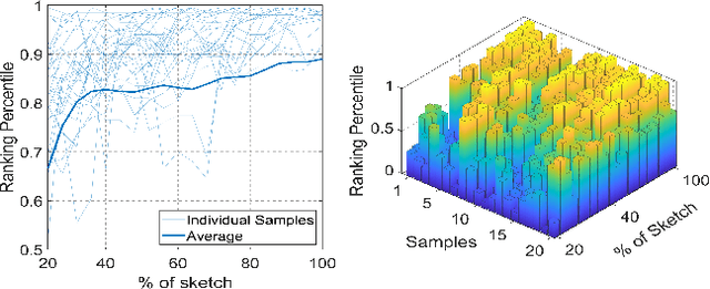 Figure 1 for Sketching without Worrying: Noise-Tolerant Sketch-Based Image Retrieval