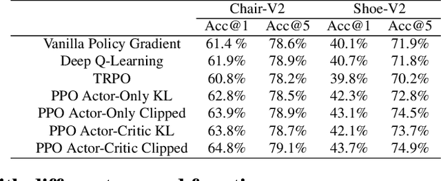 Figure 4 for Sketching without Worrying: Noise-Tolerant Sketch-Based Image Retrieval