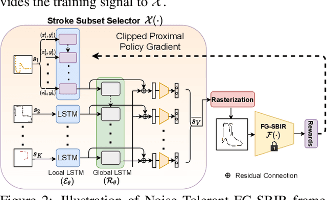 Figure 3 for Sketching without Worrying: Noise-Tolerant Sketch-Based Image Retrieval
