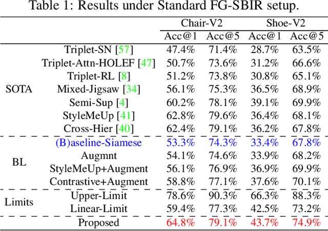 Figure 2 for Sketching without Worrying: Noise-Tolerant Sketch-Based Image Retrieval