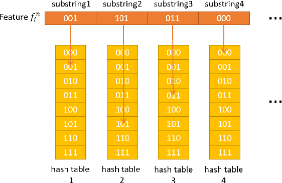 Figure 3 for Beyond SIFT using Binary features for Loop Closure Detection