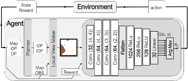 Figure 2 for Using Deep Reinforcement Learning Methods for Autonomous Vessels in 2D Environments